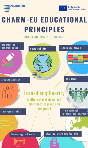 CHARM-EU Educational project