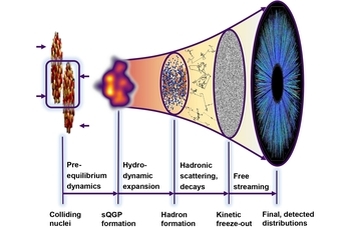 From climate change and economy to particle accelerators