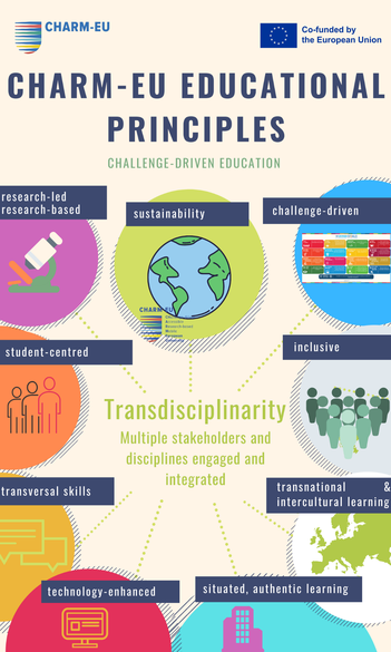 CHARM-EU oktatási alapprojekt